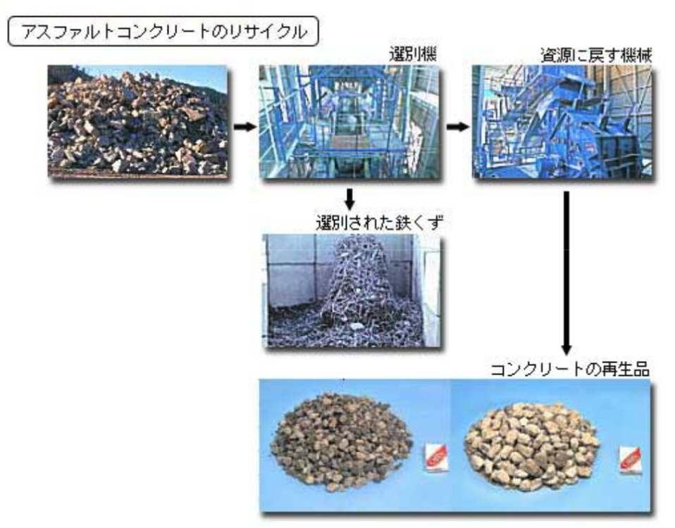 コレクション その他の建設資材