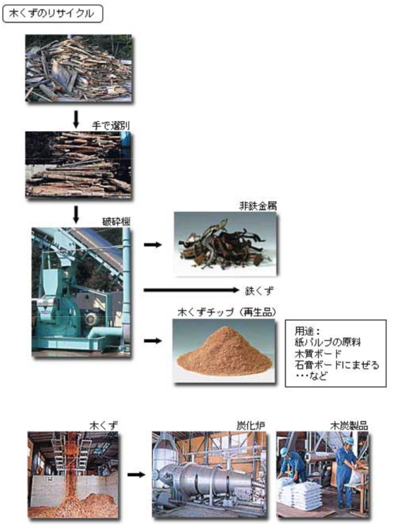 コレクション その他の建設資材