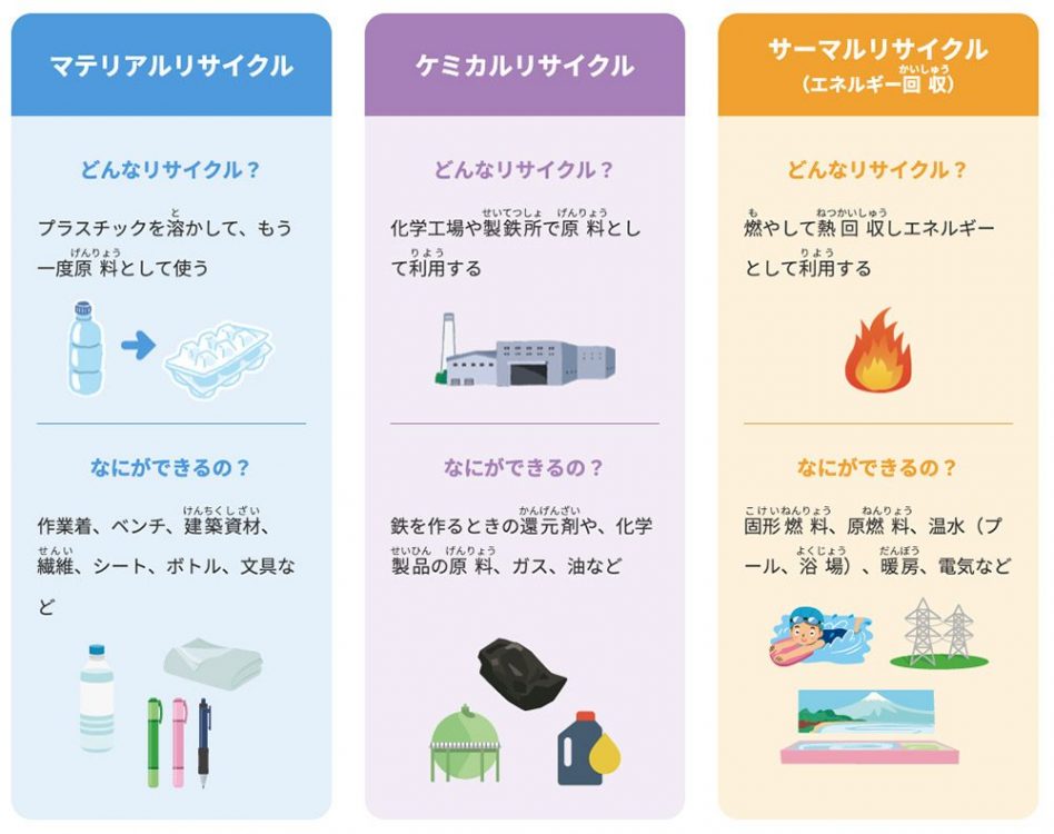 生まれ変わると何になる？プラスチックのリサイクルを学ぼう